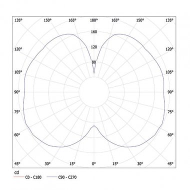 Závěsné svítidlo LUCIS MAIA B 14,5W LED 3000K sklo bílá opál DALI ZK.L1B.M320.L-2