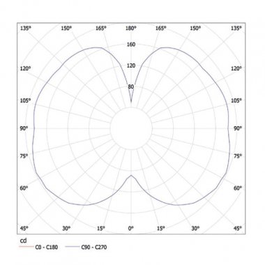 Závěsné svítidlo LUCIS MAIA B PMMA 10,5W LED 3000K akrylátové sklo bílá opál ZK.L1B.M320 PA-2